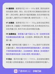 北京大学第一医院张阳阳医生试管婴儿方案制定水平如何？