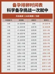 试管婴儿胚胎移植后，为什么建议少吃芒果和山竹？