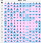 为什么每天早晚8点吃补佳乐能有效补充雌激素？