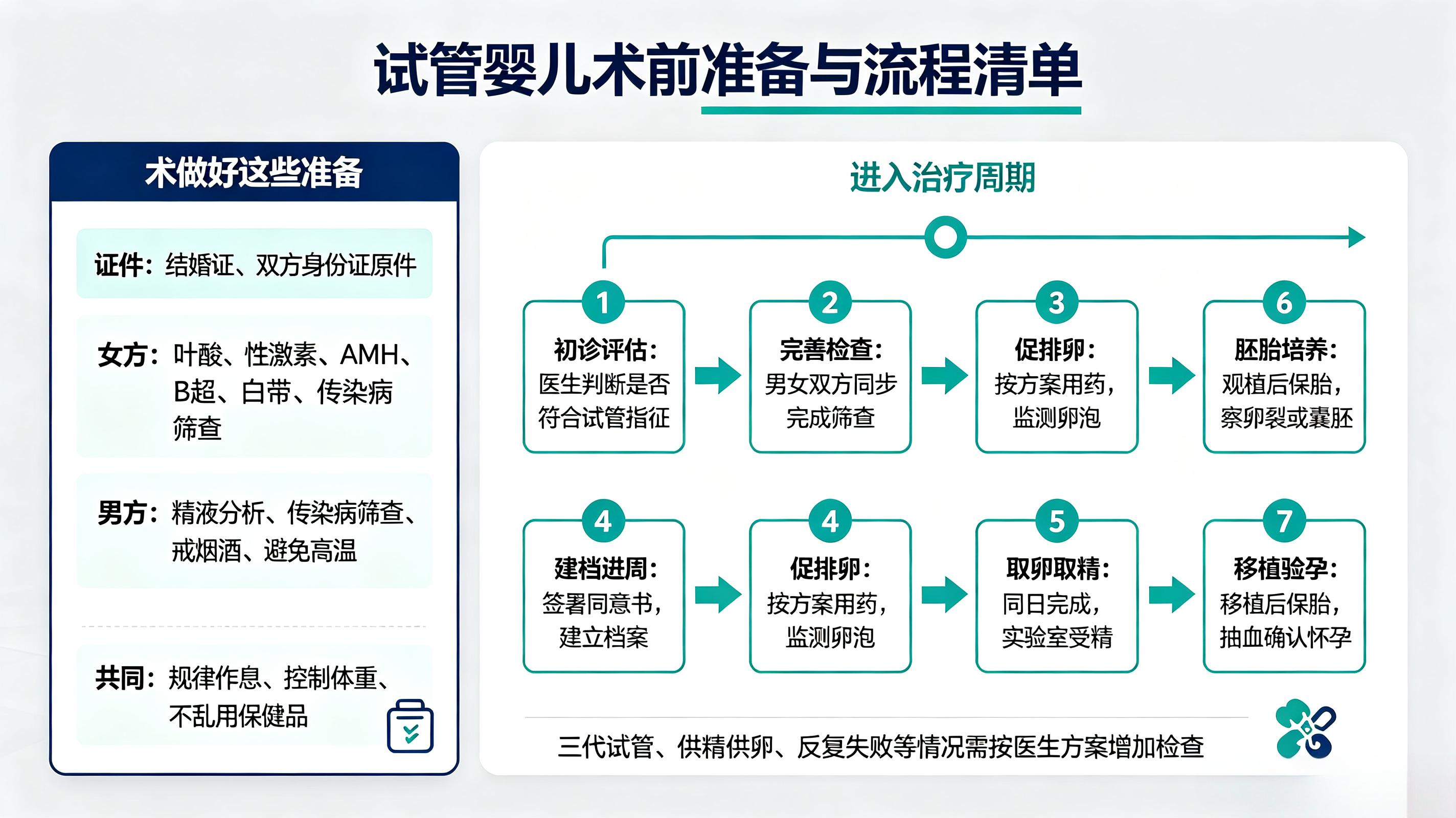 做试管婴儿之前都需要准备哪些工作？