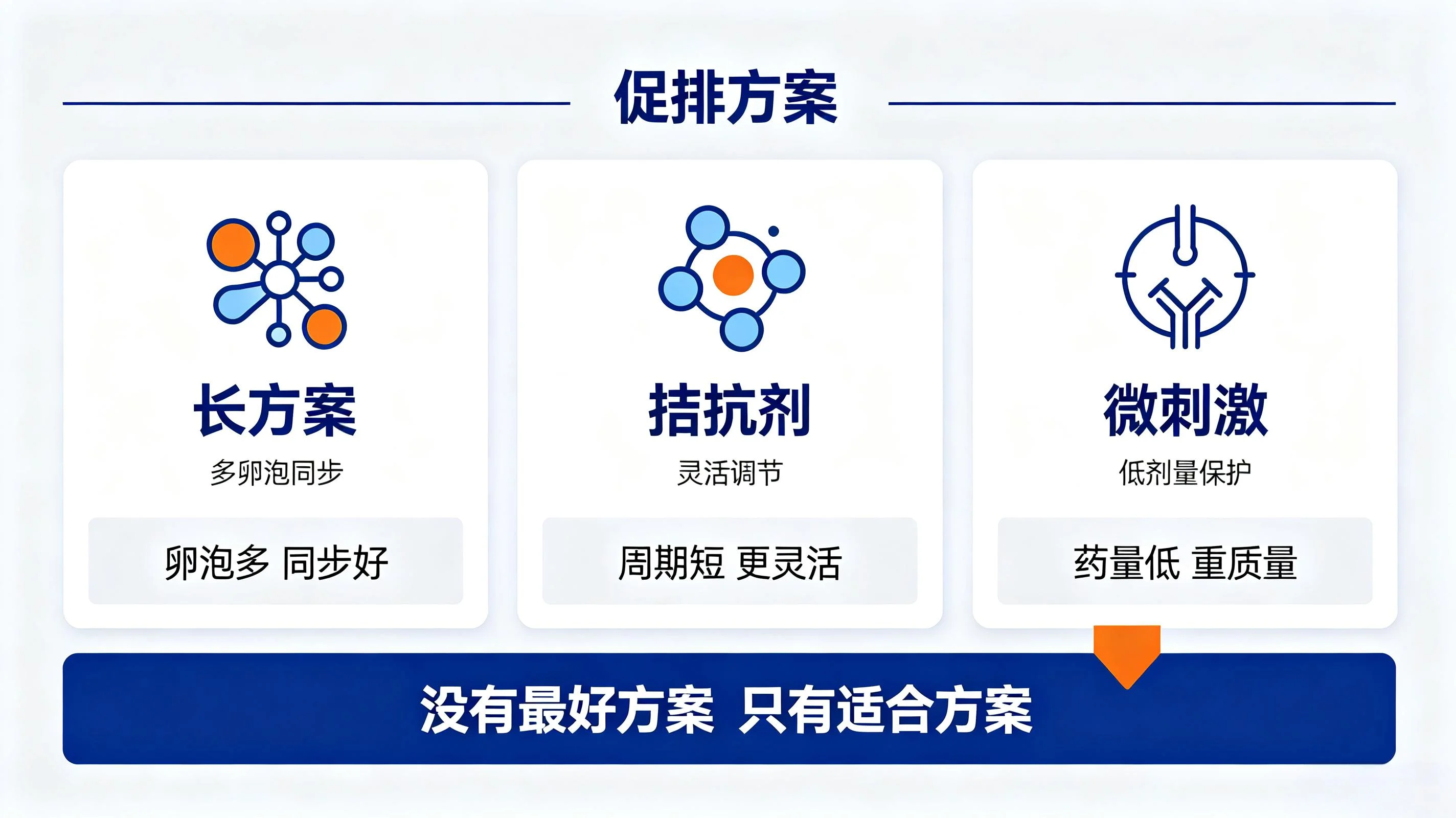看似高级的试管促排方案,选错就是卵巢早衰的元凶(1) 看似高级的试管促排方案,选错就是卵巢早衰的元凶(1)