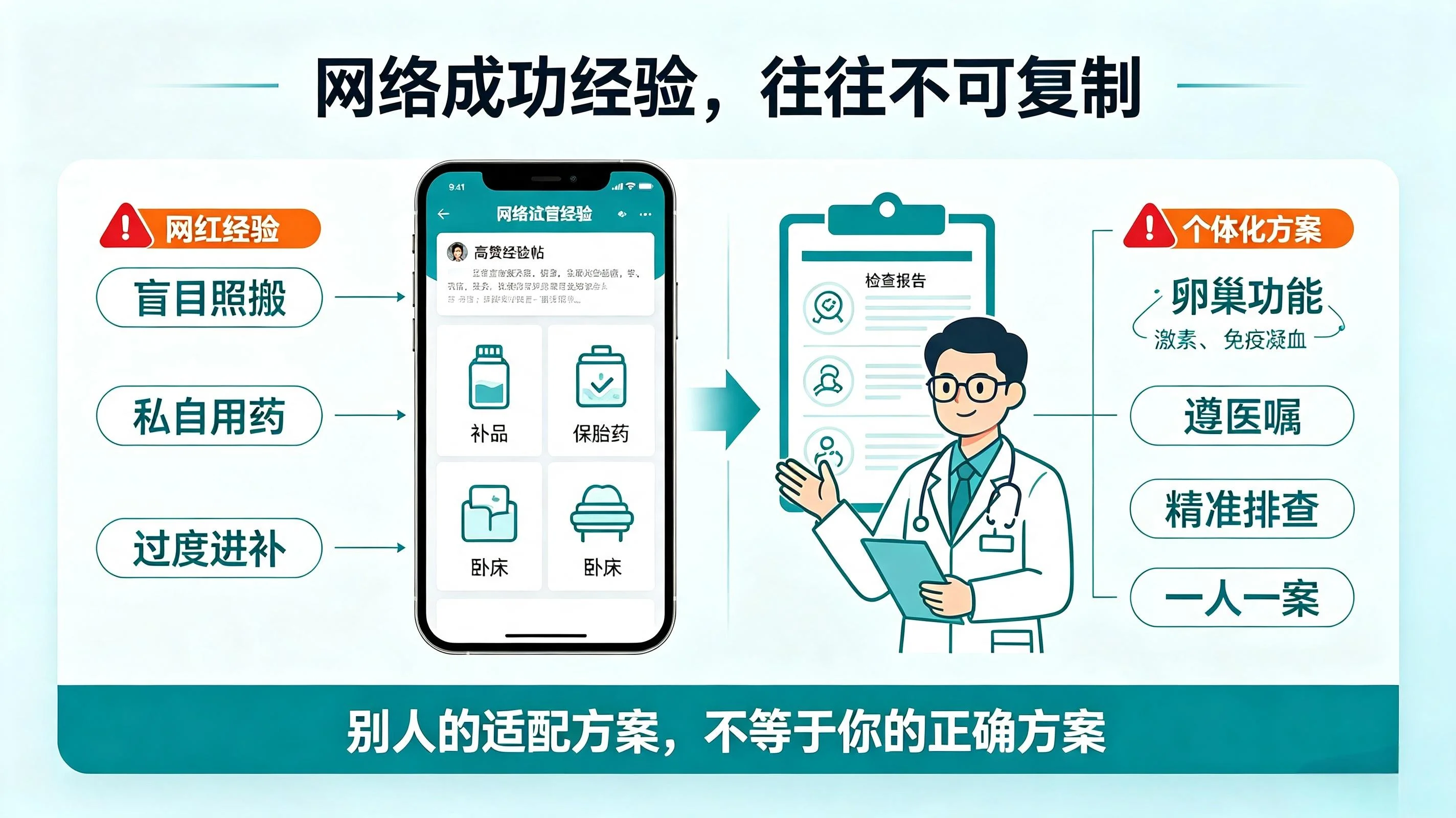为什么照搬网上试管经验反而容易失败？网红试管经验的隐形坑