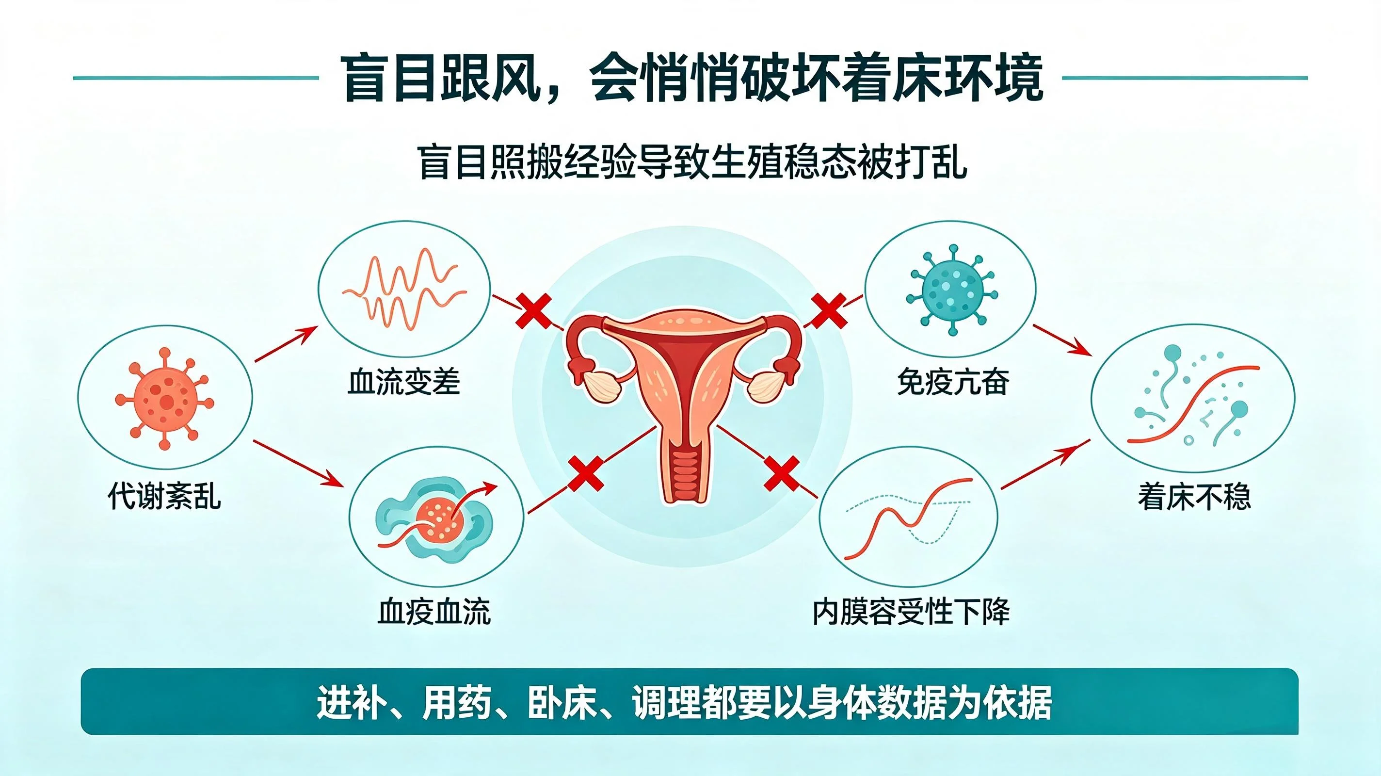 为什么照搬网上试管经验反而容易失败？网红试管经验的隐形坑(2)