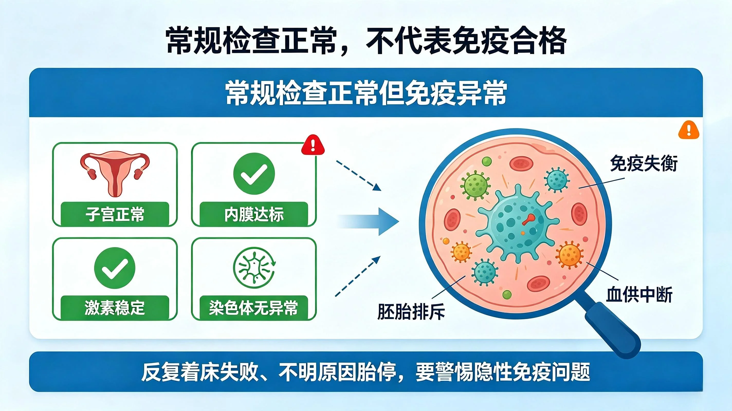 不要等到多次试管失败、胎停,才想起完善免疫检查 不要等到多次试管失败、胎停,才想起完善免疫检查