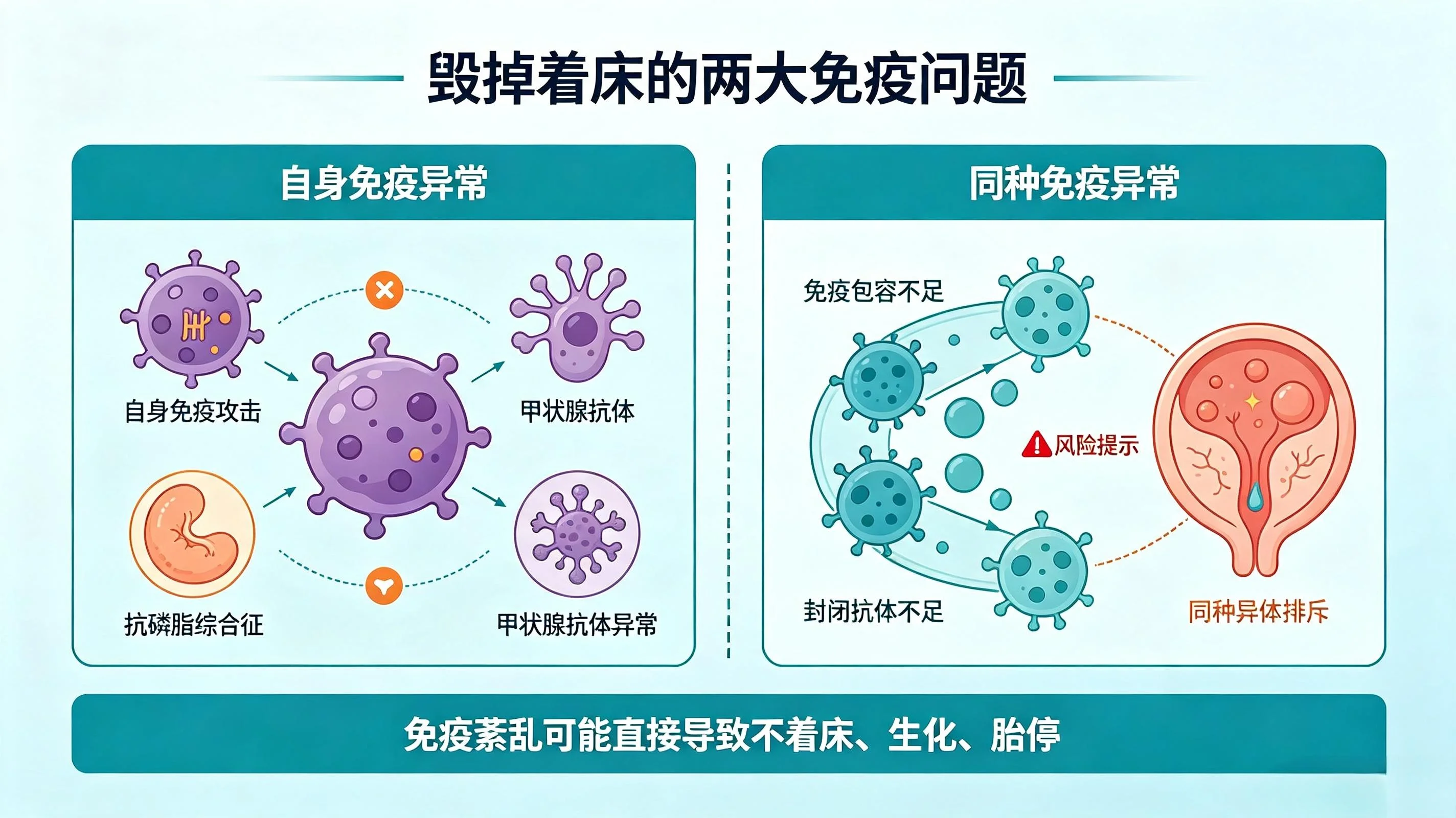 不要等到多次试管失败、胎停,才想起完善免疫检查(2) 不要等到多次试管失败、胎停,才想起完善免疫检查(2)
