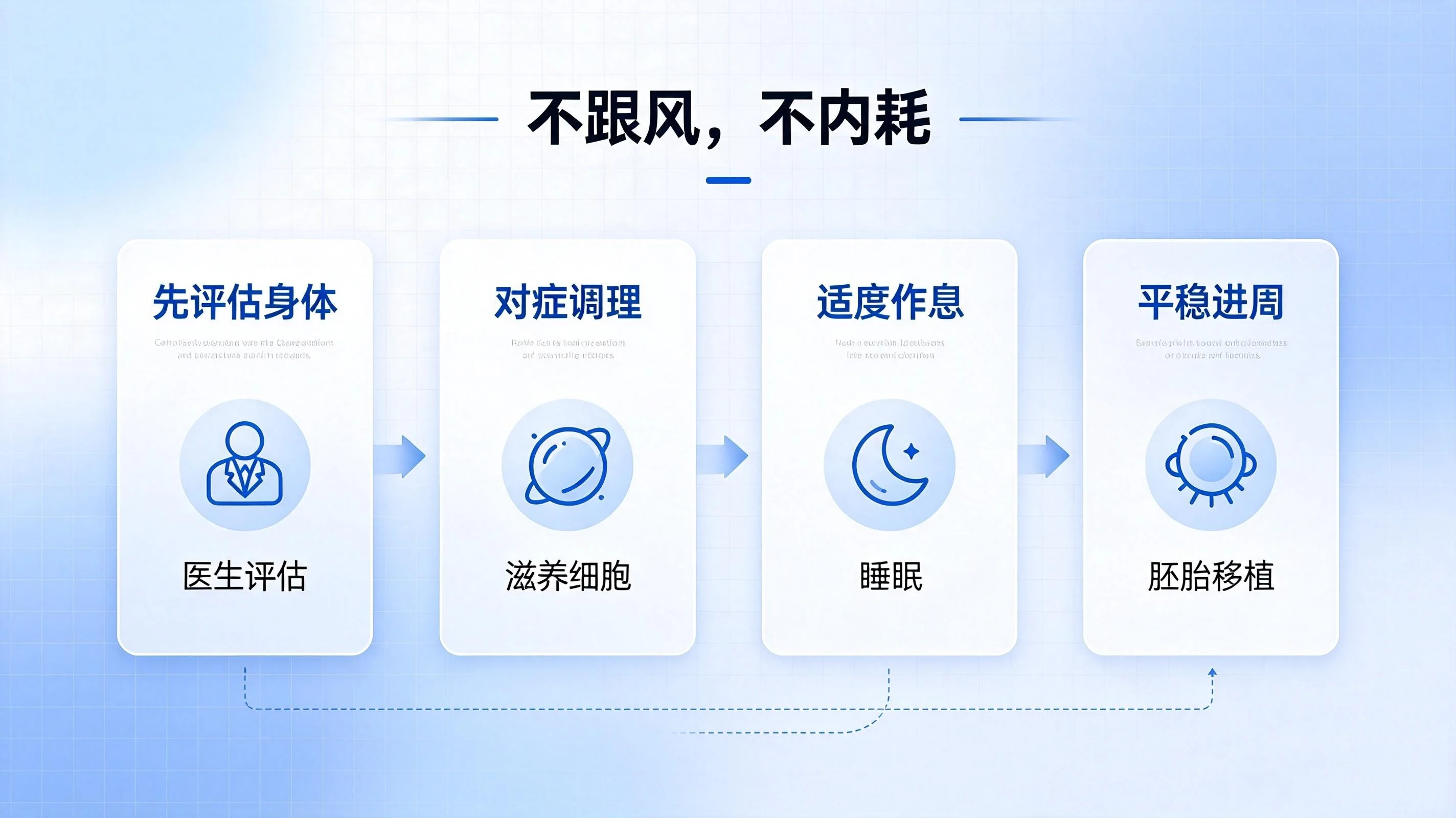 试管到处找调理良方，越调理心态越慌？很多人都做错了(3)
