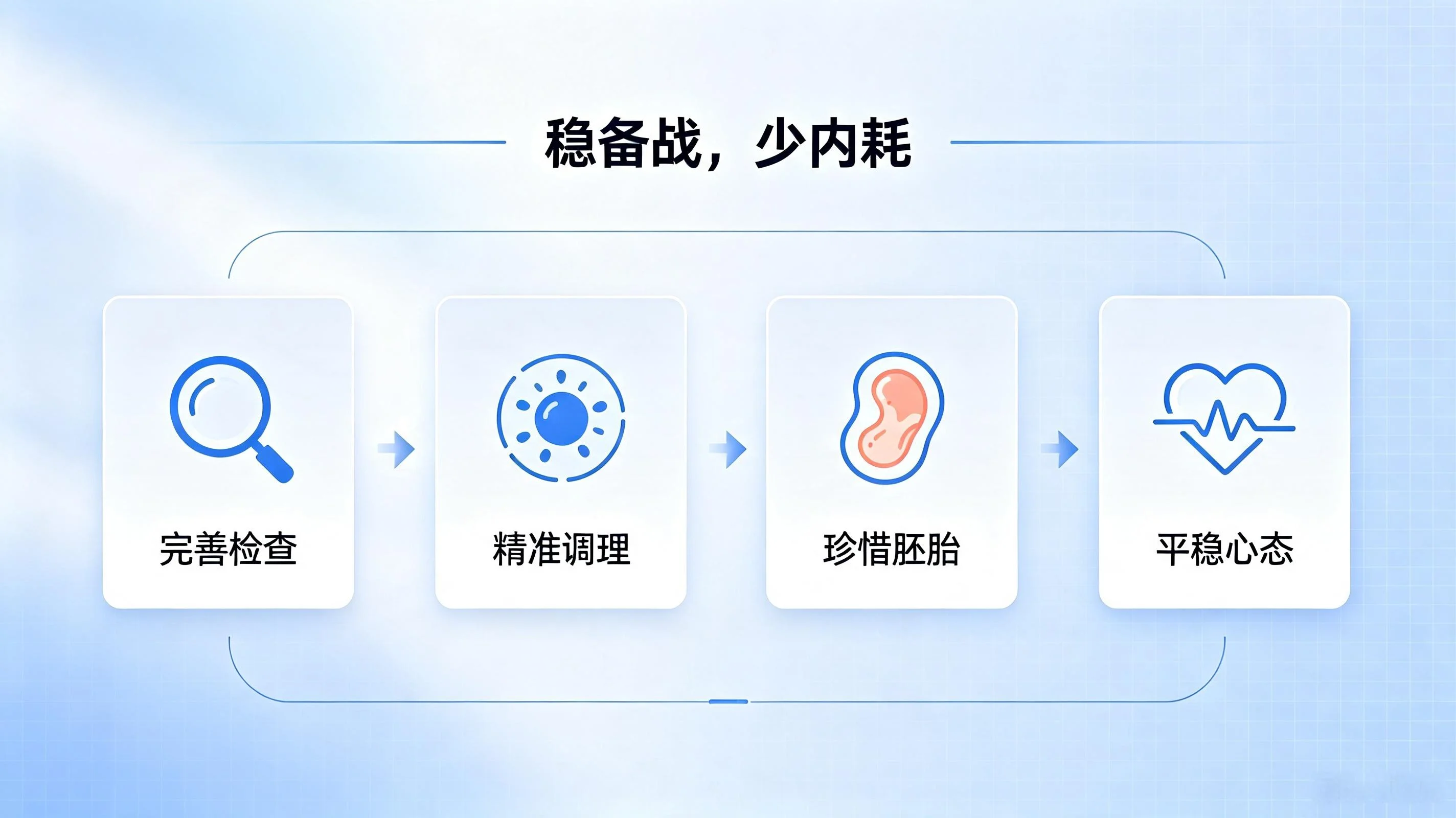 大龄试管的两难，你知道吗？(3)