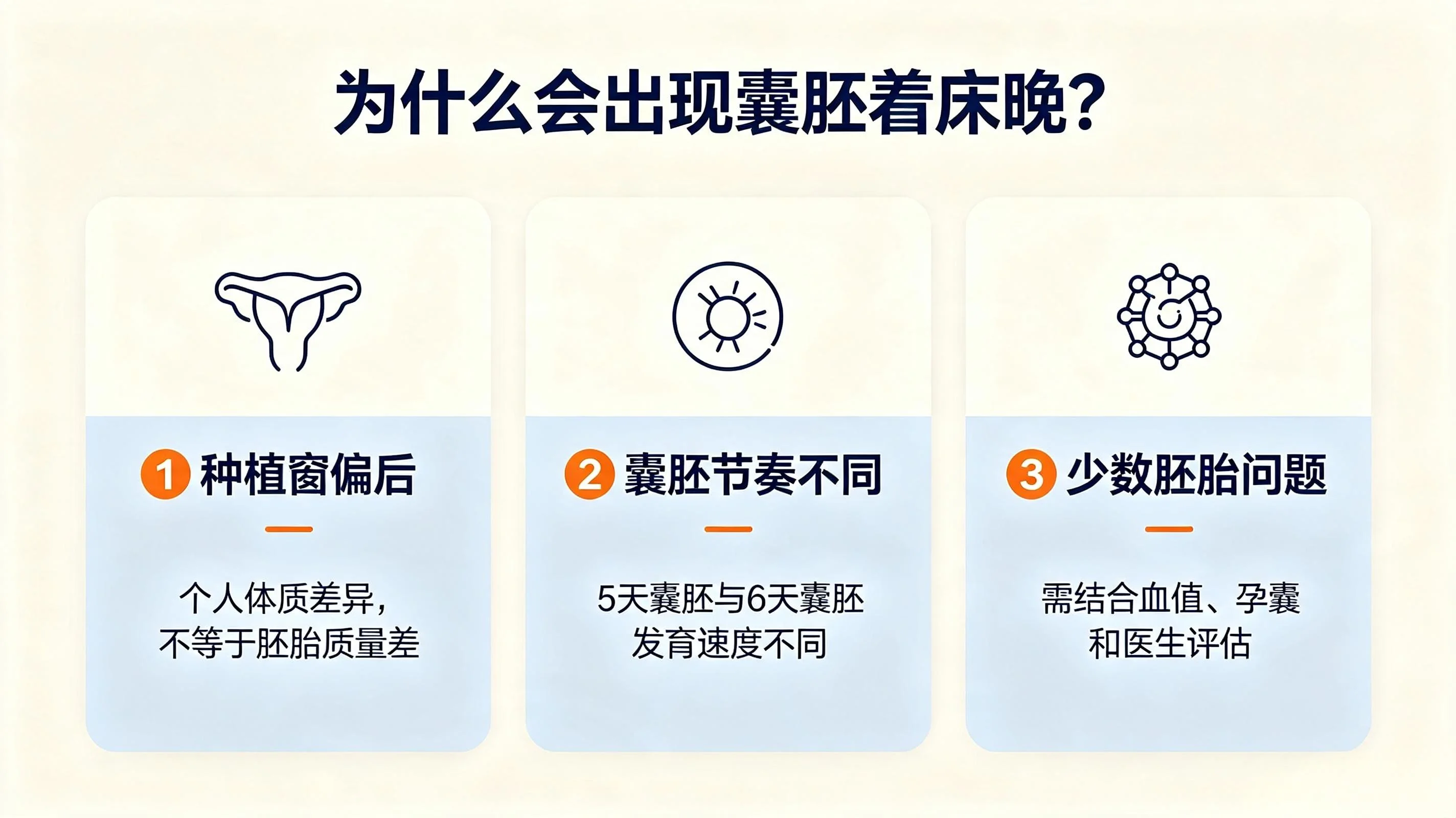 大批试管姐妹被“着床早玄学”坑惨了(1)