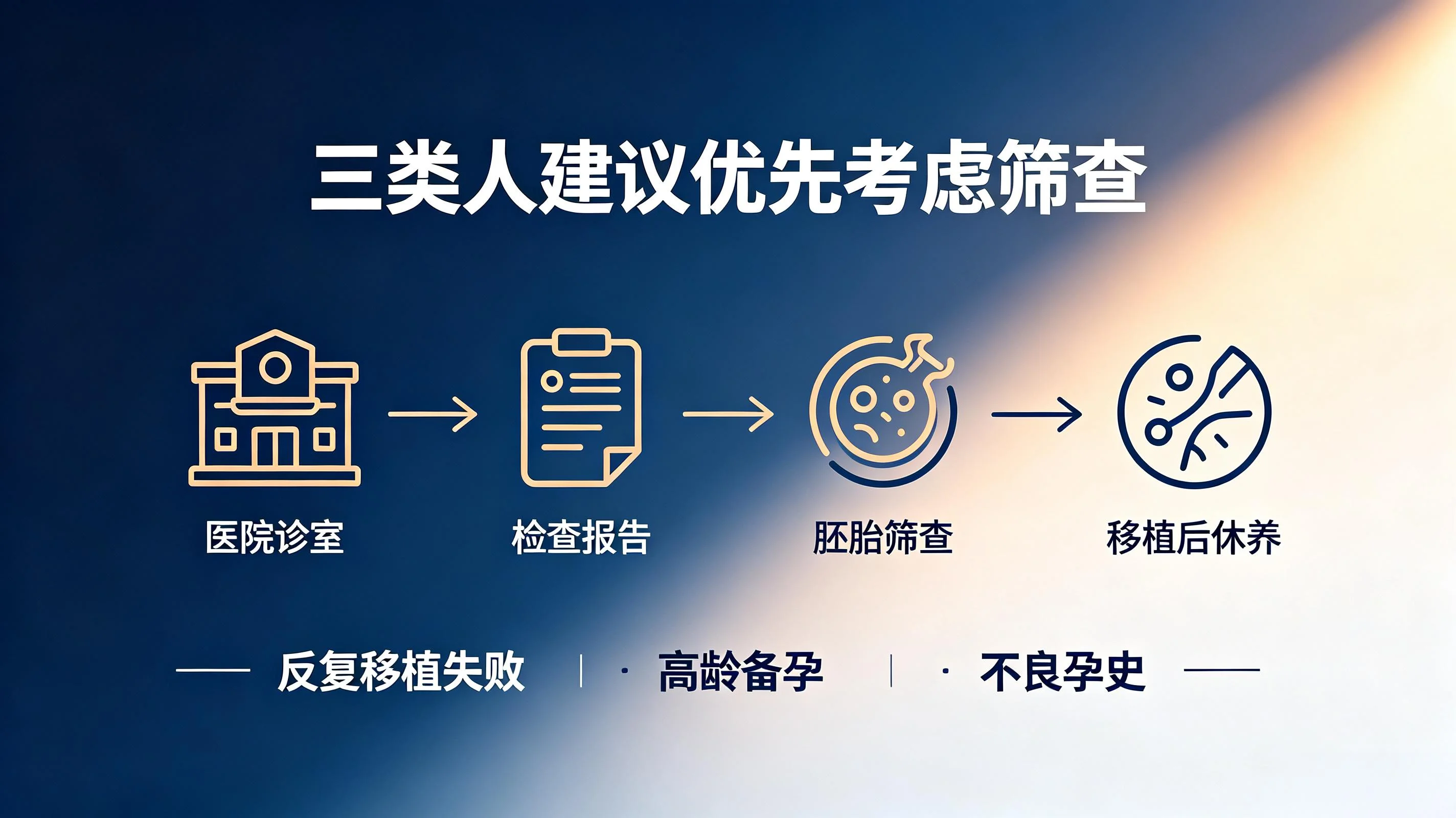 反复着床失败别硬熬！胚胎筛查不是智商税，是止损最优解(3)