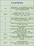 延边医院试管成功率50%-65%，敦化助孕怎么选